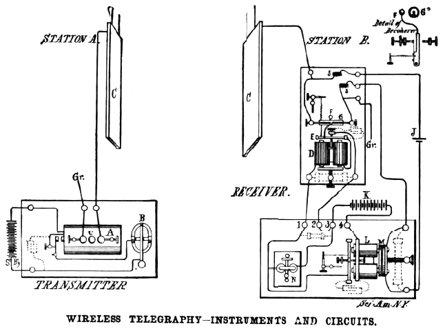 instruments and circuits