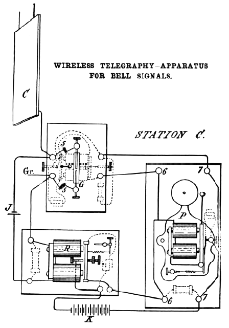 instruments and circuits