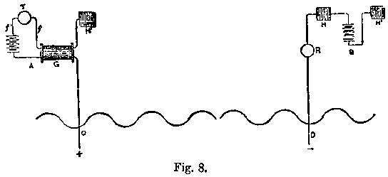 Fig. 8