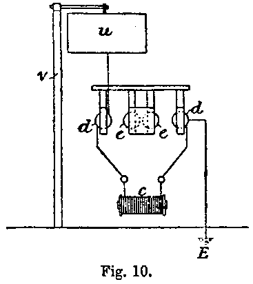 Fig. 10