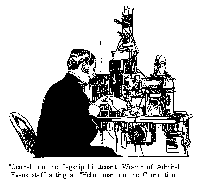 Weaver on Connecticut