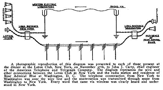 transmission diagram