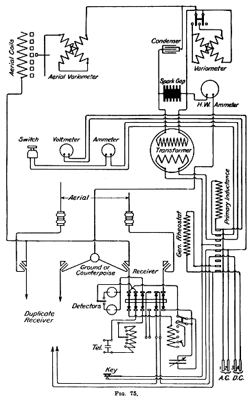Diagram 75