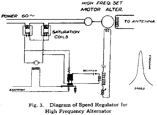 regulator