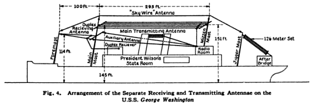 Fig. 4: Antenna arrangements
