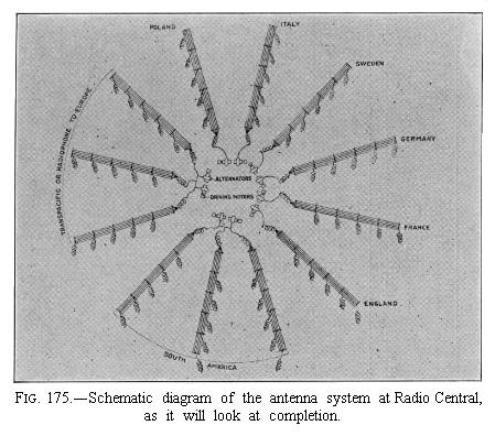 Antenna system diagram