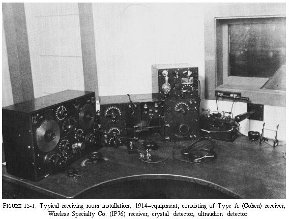 Figure 15-1
