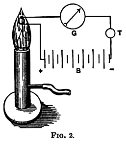 gas burner
