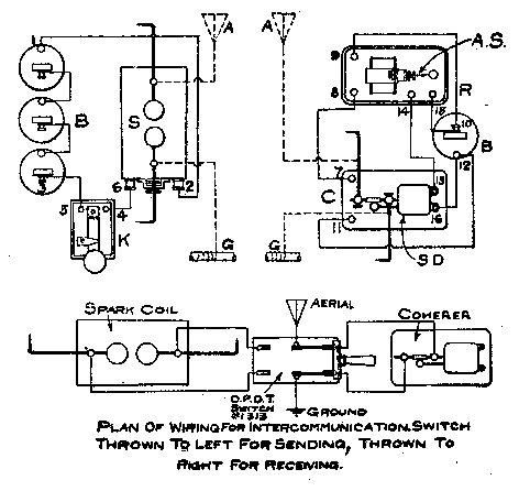 Telimco layout