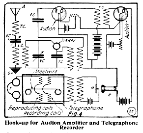 Fig. 4